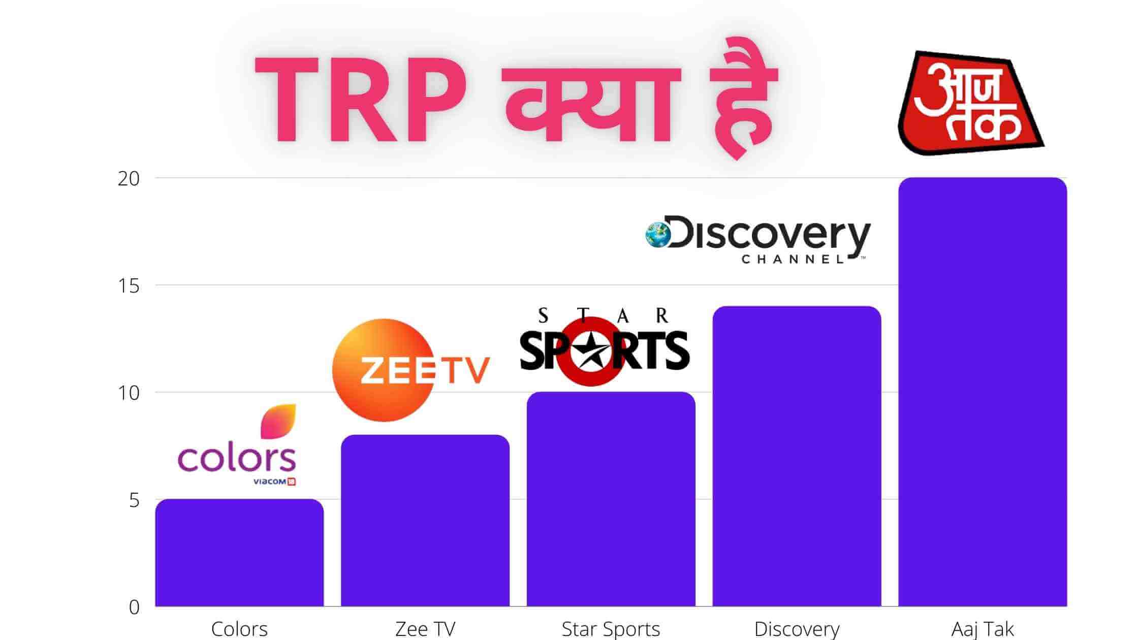 TRP kya hai hindi